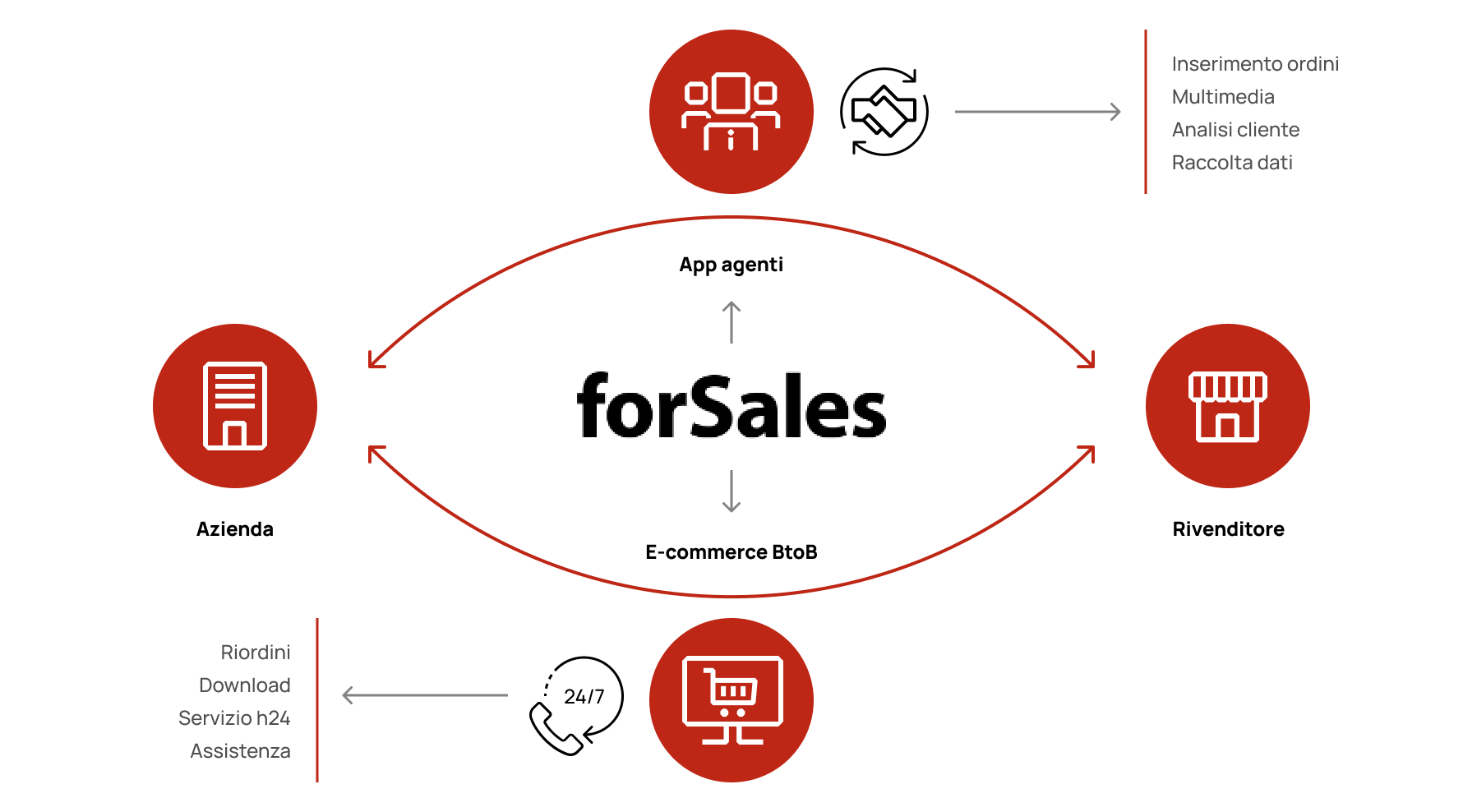 forSales_visioneinsieme_240518