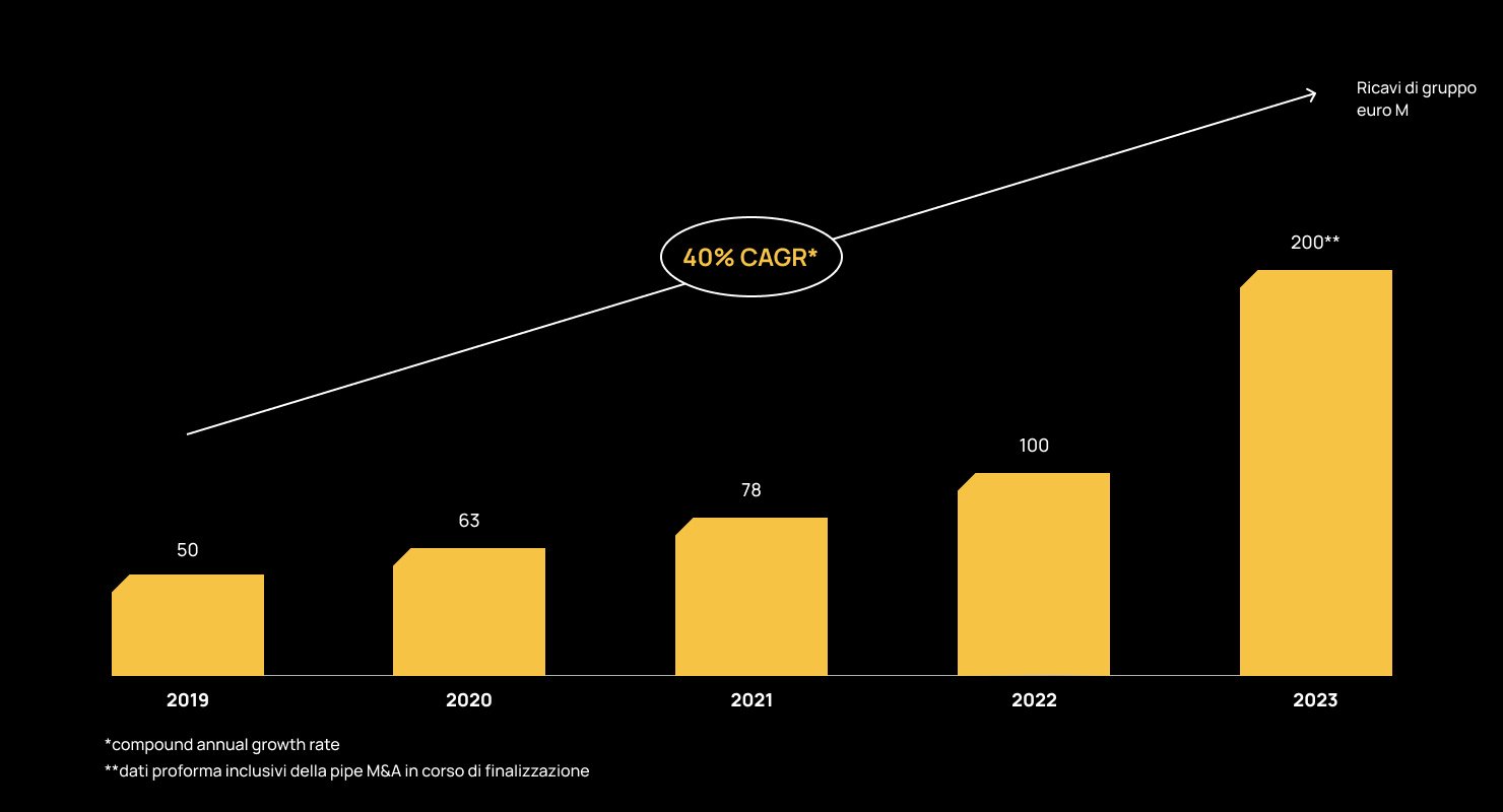 Grafico_crescita Grafico_crescita