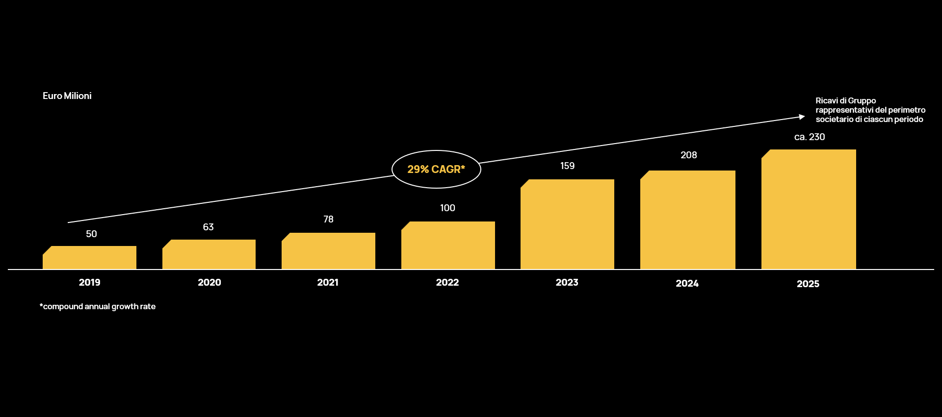 Grafico crescita-2