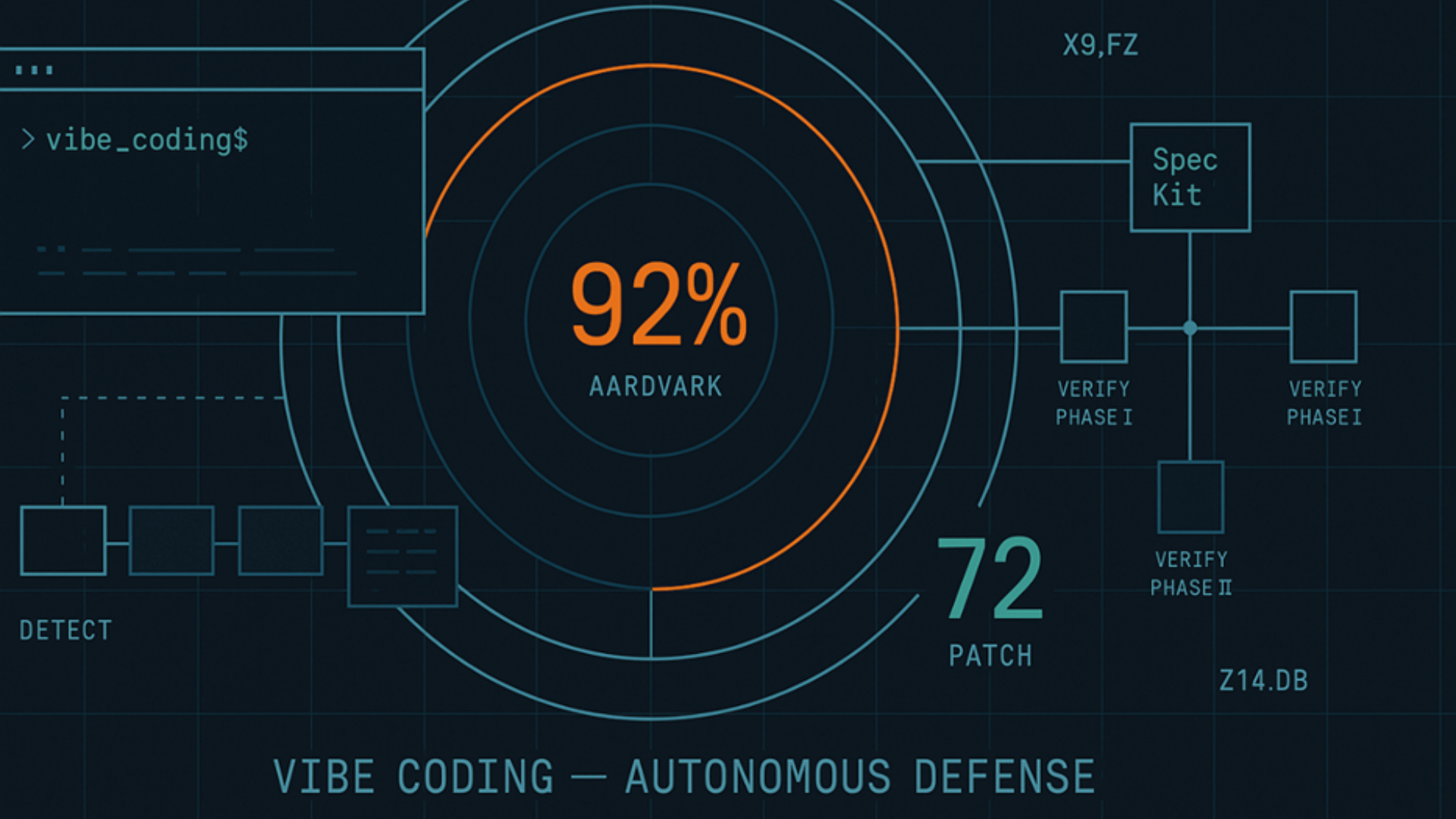 Vibe Coding entra nel mondo enterprise: gli agenti di sicurezza risolvono la crisi di affidabilità dell’AI