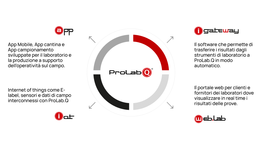 ProLab-prod ProLab-prod