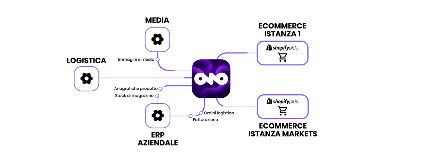 Progetto senza titolo - 2025-07-09T172826.431 Progetto senza titolo - 2025-07-09T172826.431